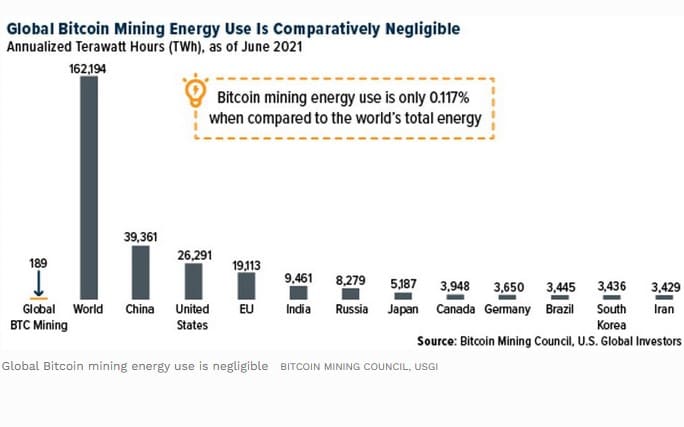 Gold mining vs Bitcoin mining