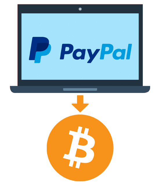 Bitcoin mit Paypal kaufen